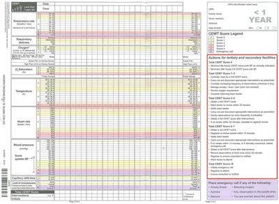 Exploring the potential impact of adding upper limit single trigger MET thresholds to a paediatric early warning scoring tool at a tertiary children's hospital: a retrospective review